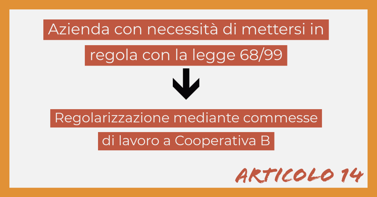 Articolo 14 Bergamo inserimenti lavorativi persone svantaggiate